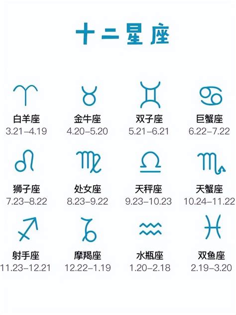 7月生日|【十二星座日期/月份表】想要查星座生日是幾號？快。